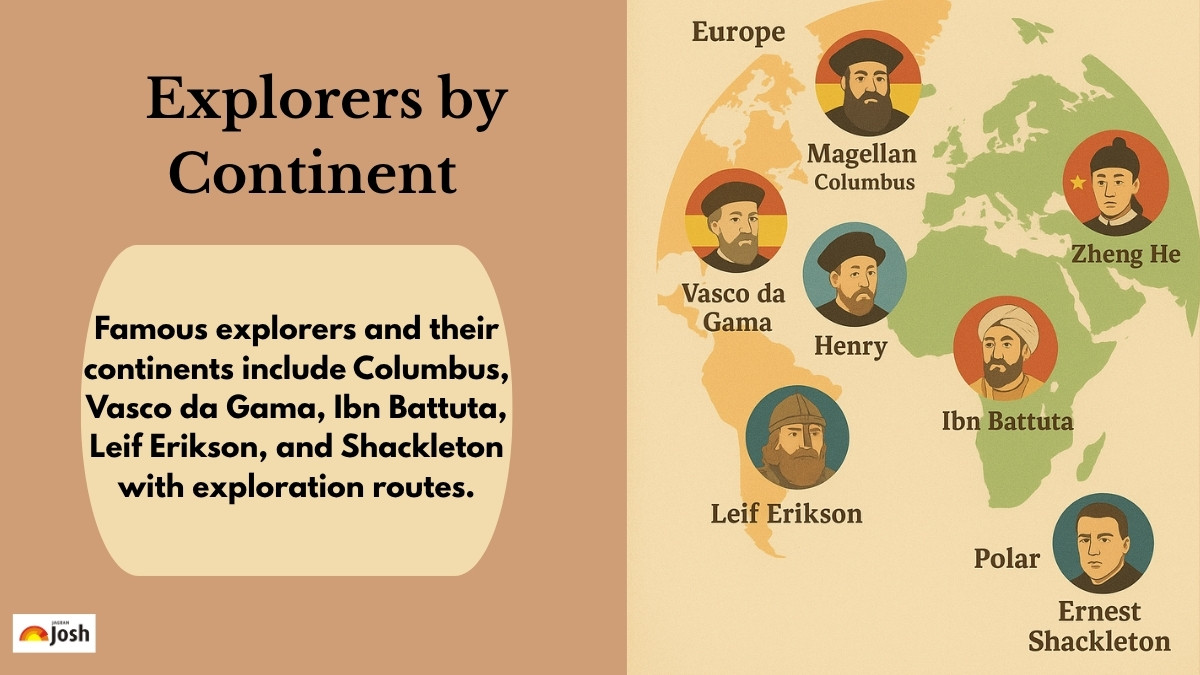 World’s famous explorers by continent features Magellan, Columbus, Vasco da Gama, Zheng He, Ibn Battuta, Leif Erikson & Shackleton with maps of Europe, Asia, North Atlantic & Polar regions.